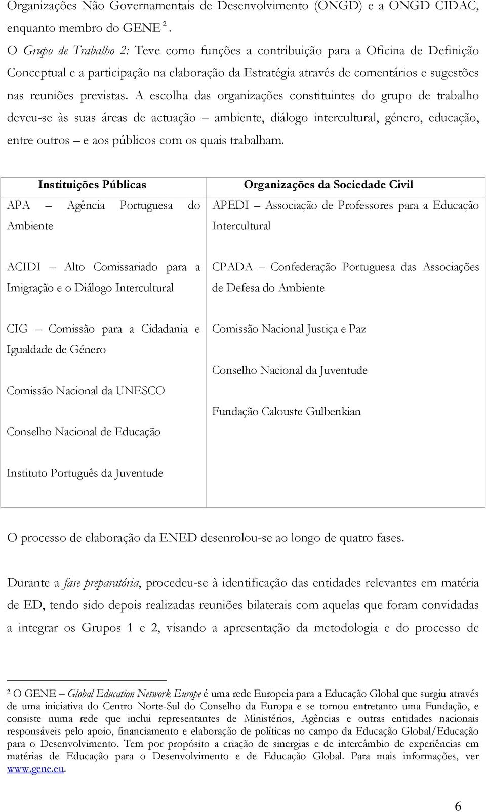 A escolha das organizações constituintes do grupo de trabalho deveu-se às suas áreas de actuação ambiente, diálogo intercultural, género, educação, entre outros e aos públicos com os quais trabalham.