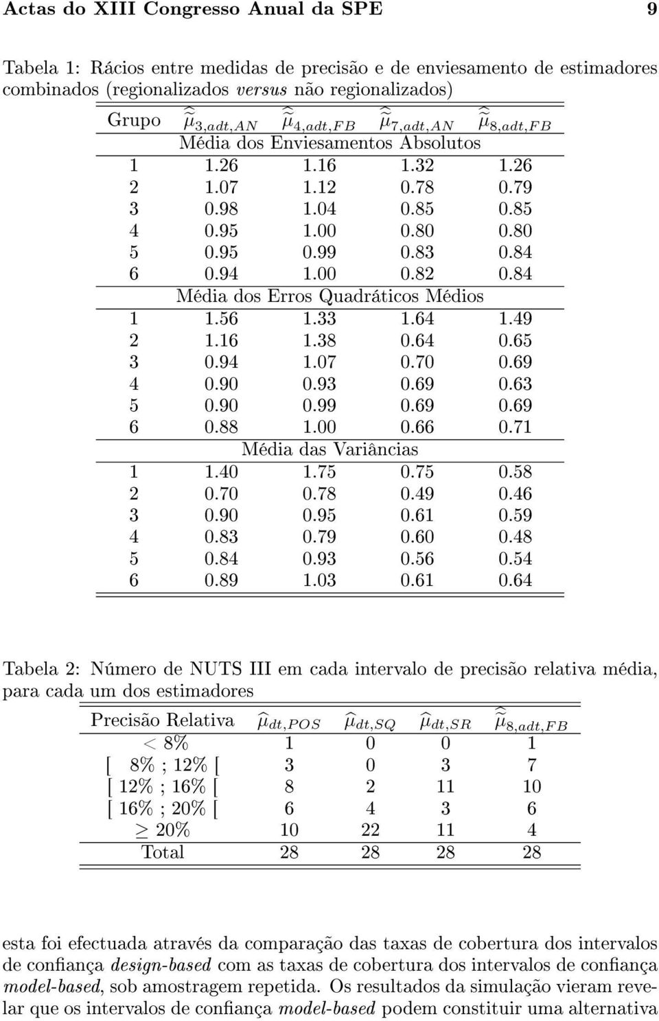 84 Média dos Erros Quadráticos Médios 1 1.56 1.33 1.64 1.49 2 1.16 1.38 0.64 0.65 3 0.94 1.07 0.70 0.69 4 0.90 0.93 0.69 0.63 5 0.90 0.99 0.69 0.69 6 0.88 1.00 0.66 0.71 Média das Variâncias 1 1.40 1.