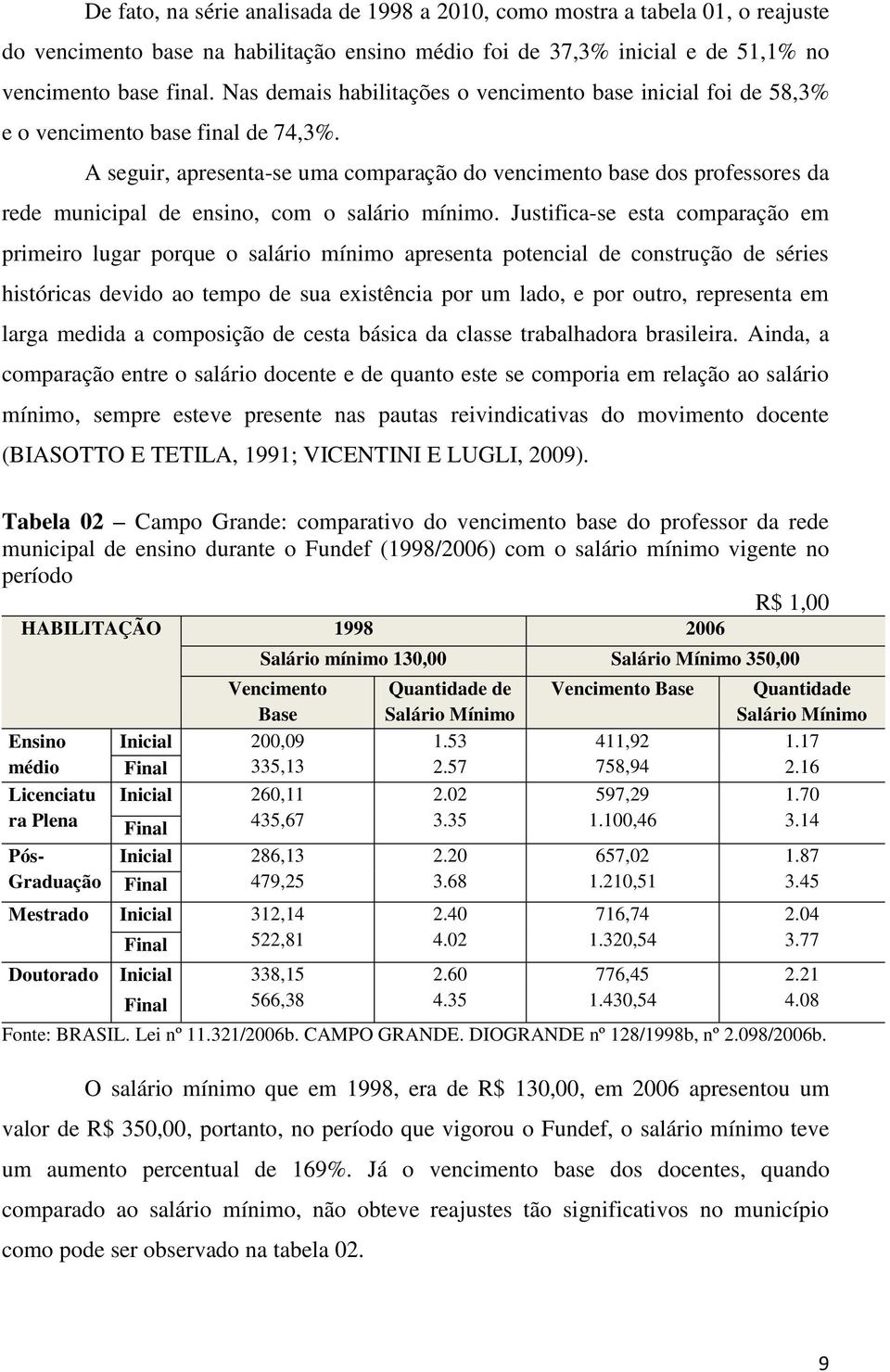 A seguir, apresenta-se uma comparação do vencimento base dos professores da rede municipal de ensino, com o salário mínimo.