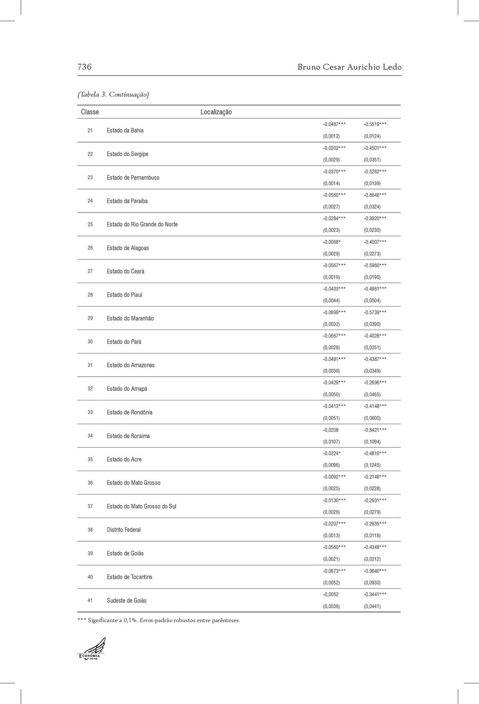 do Piauí 29 Estado do Maranhão 30 Estado do Pará 31 Estado do Amazonas 32 Estado do Amapá 33 Estado de Rondônia 34 Estado de Roraima 35 Estado do Acre 36 Estado do Mato Grosso 37 Estado do Mato