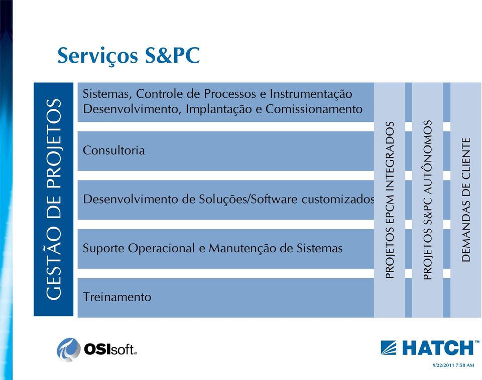 Desenvolvimento, Implantação e Comissionamento Consultoria Desenvolvimento de