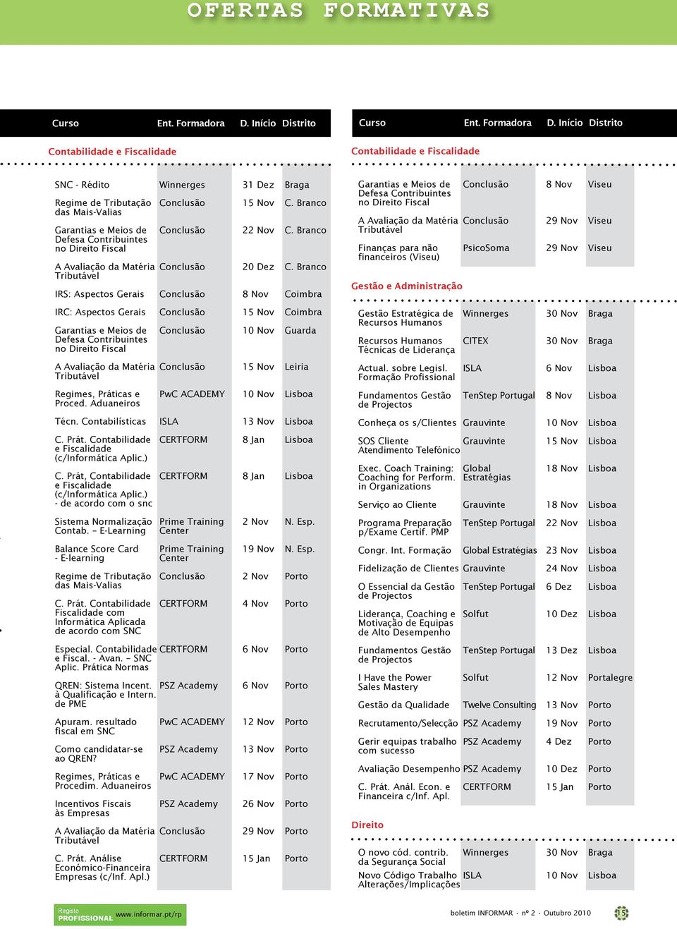 Branco Tributável IRS: Aspectos Gerais Conclusão 8 Nov Coimbra IRC: Aspectos Gerais Conclusão 15 Nov Coimbra Garantias e Meios de Conclusão 10 Nov Guarda Defesa Contribuintes no Direito Fiscal A