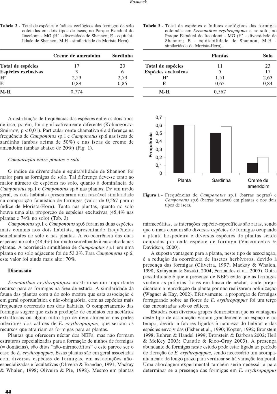 Tabela 3 - Total de espécies e índices ecológicos das formigas coletadas em Eremanthus erythropappus e no solo, no Parque Estadual do Itacolomi - MG (H - diversidade de Shannon; E - equitabilidade 