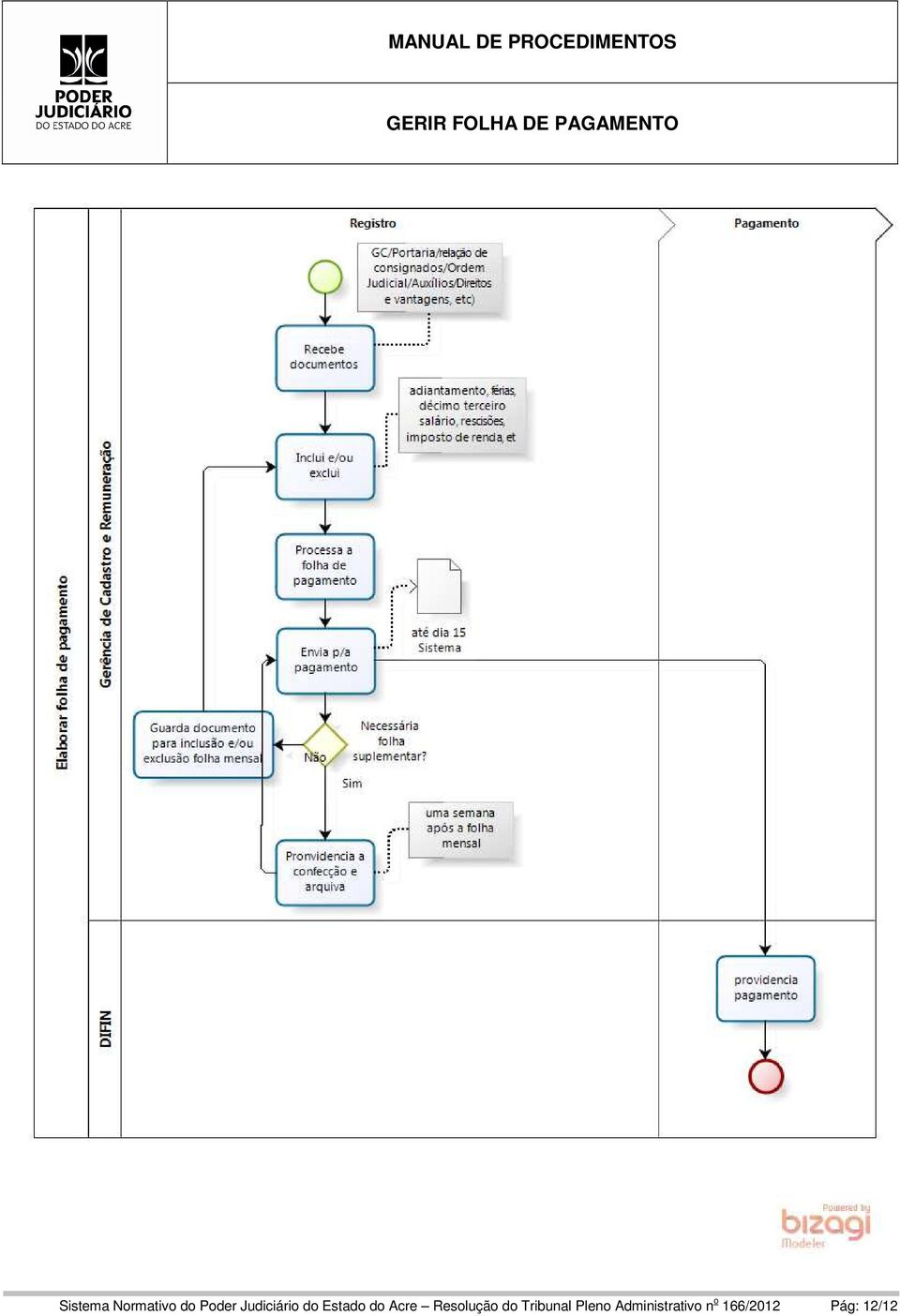 Resolução do Tribunal Pleno