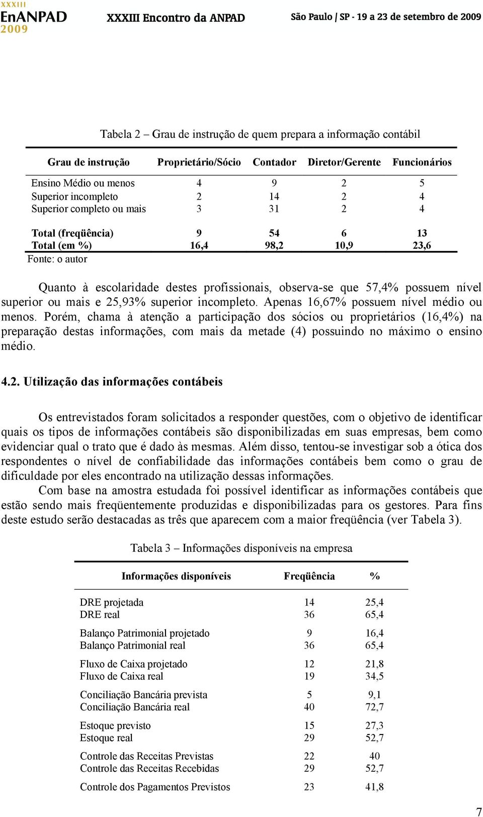 25,93% superior incompleto. Apenas 16,67% possuem nível médio ou menos.