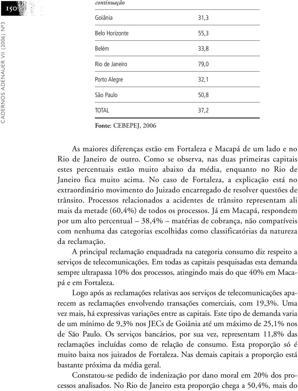 Como se observa, nas duas primeiras capitais estes percentuais estão muito abaixo da média, enquanto no Rio de Janeiro fica muito acima.