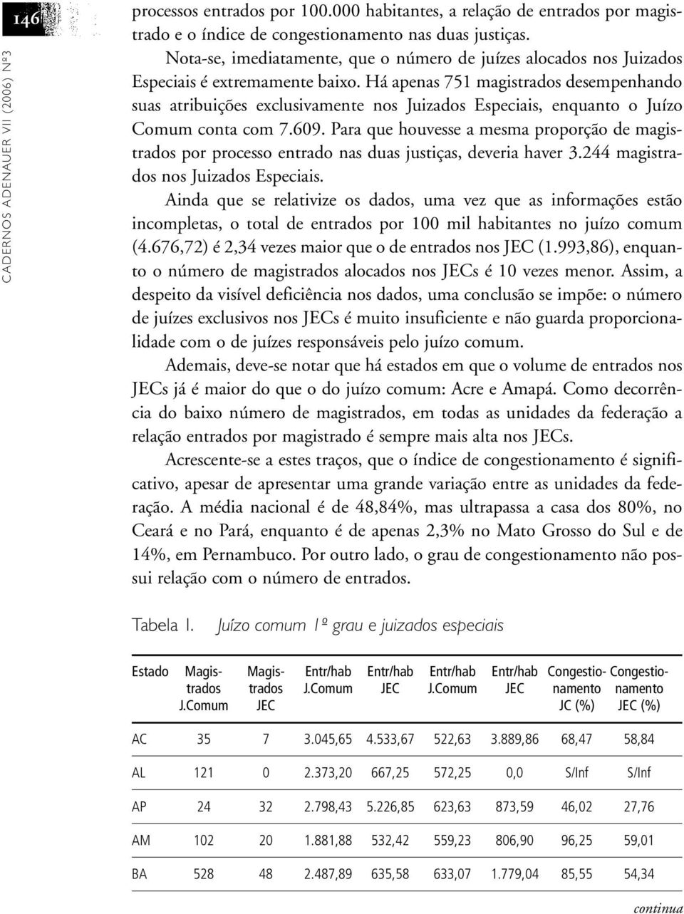 Há apenas 751 magistrados desempenhando suas atribuições exclusivamente nos Juizados Especiais, enquanto o Juízo Comum conta com 7.609.