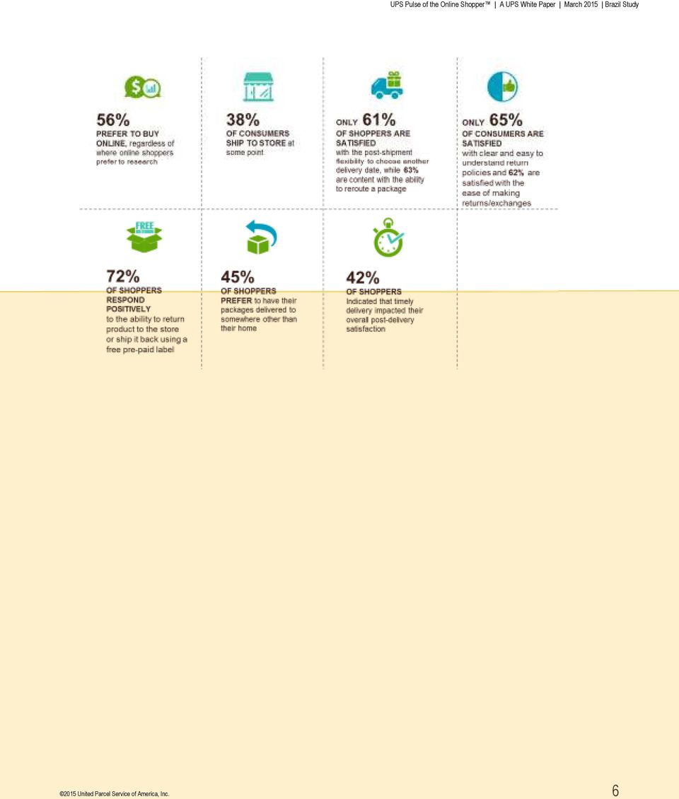 March 2015 Brazil Study 2015