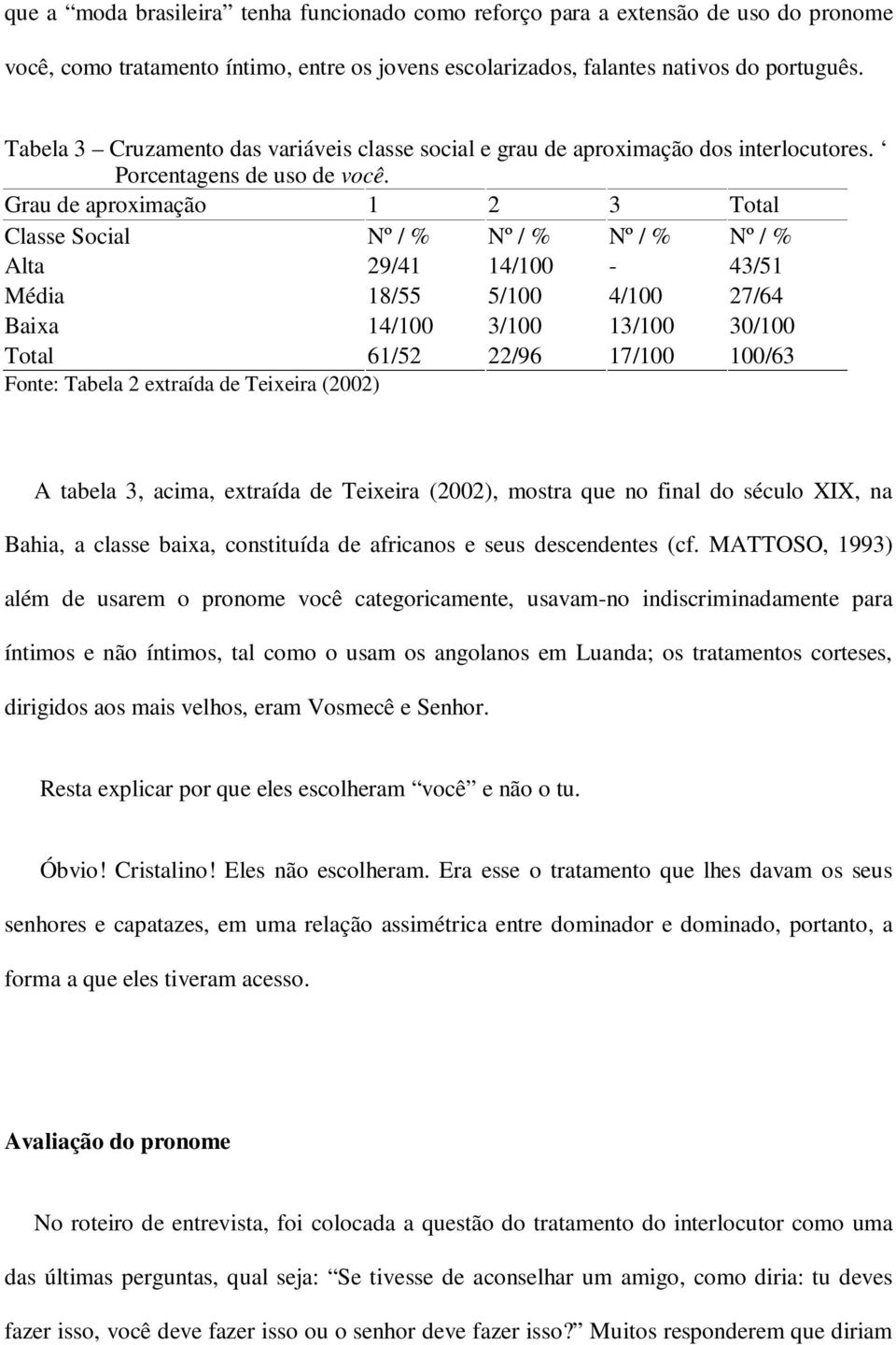 Grau de aproximação 1 2 3 Total Classe Social Nº / % Nº / % Nº / % Nº / % Alta 29/41 14/100-43/51 Média 18/55 5/100 4/100 27/64 Baixa 14/100 3/100 13/100 30/100 Total 61/52 22/96 17/100 100/63 Fonte: