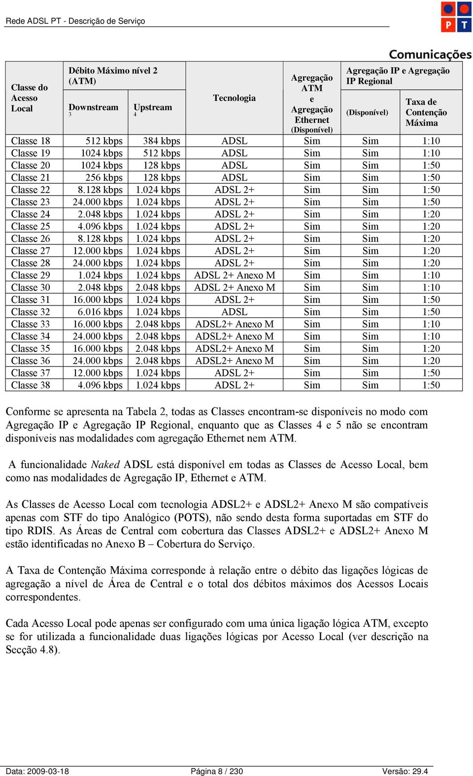 024 kbps ADSL 2+ Sim Sim 1:50 Classe 23 24.000 kbps 1.024 kbps ADSL 2+ Sim Sim 1:50 Classe 24 2.048 kbps 1.024 kbps ADSL 2+ Sim Sim 1:20 Classe 25 4.096 kbps 1.