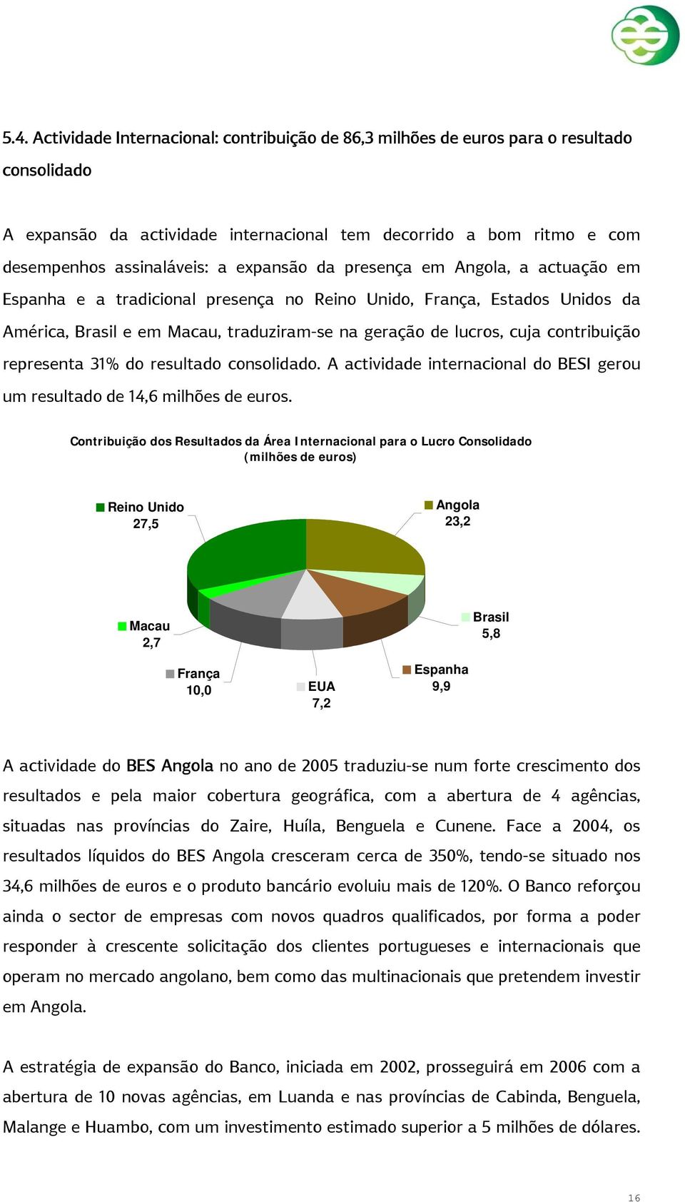 contribuição representa 31% do resultado consolidado. A actividade internacional do BESI gerou um resultado de 14,6 milhões de euros.