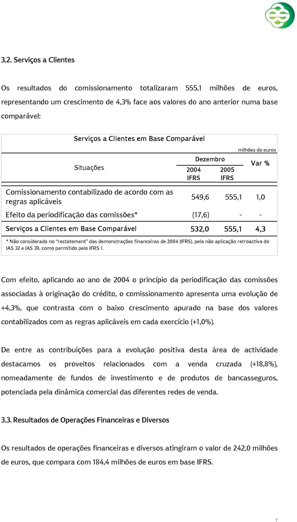 comissões* (17,6) - - Serviços a Clientes em Base Comparável 532,0 555,1 4,3 * Não considerado no restatement das demonstrações financeiras de 2004 (), pela não aplicação retroactiva do IAS 32 e IAS