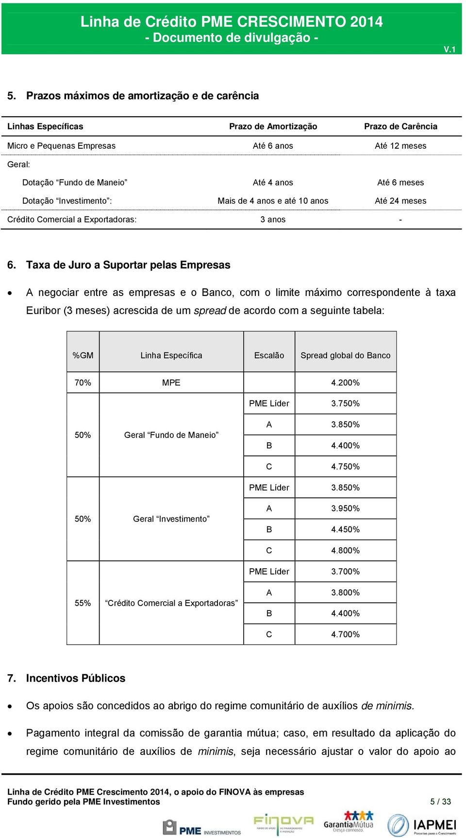 Taxa de Juro a Suportar pelas Empresas A negociar entre as empresas e o Banco, com o limite máximo correspondente à taxa Euribor (3 meses) acrescida de um spread de acordo com a seguinte tabela: %GM