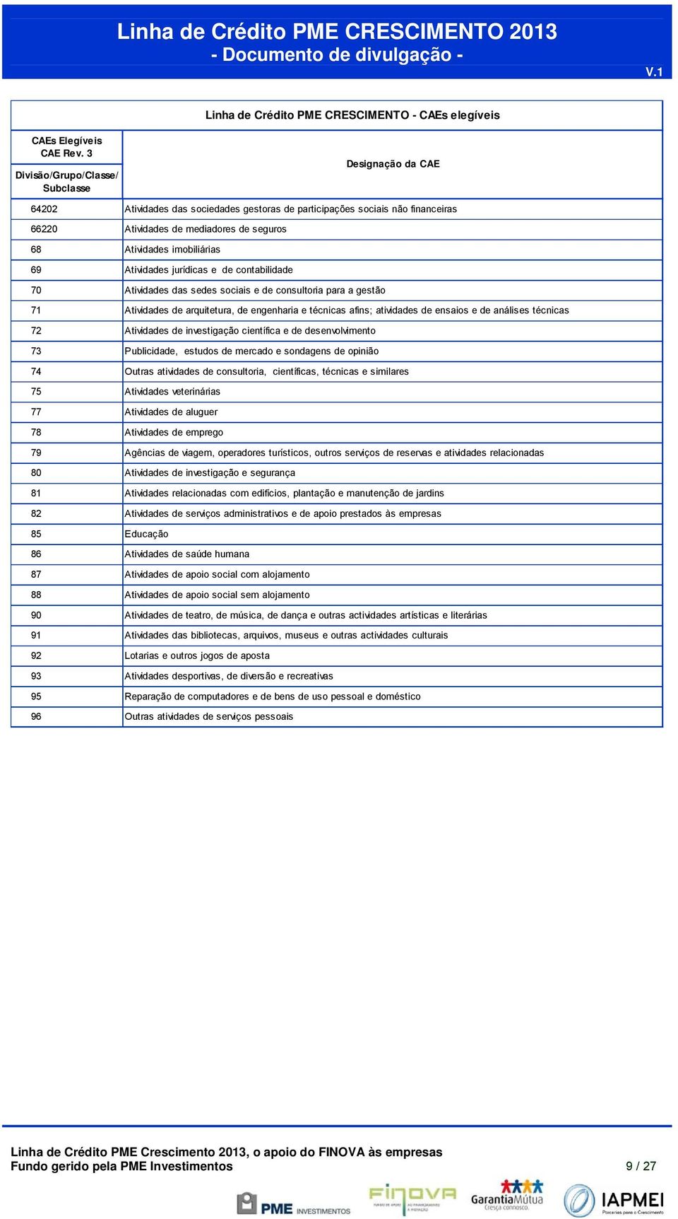 imobiliárias 69 Atividades jurídicas e de contabilidade 70 Atividades das sedes sociais e de consultoria para a gestão 71 Atividades de arquitetura, de engenharia e técnicas afins; atividades de