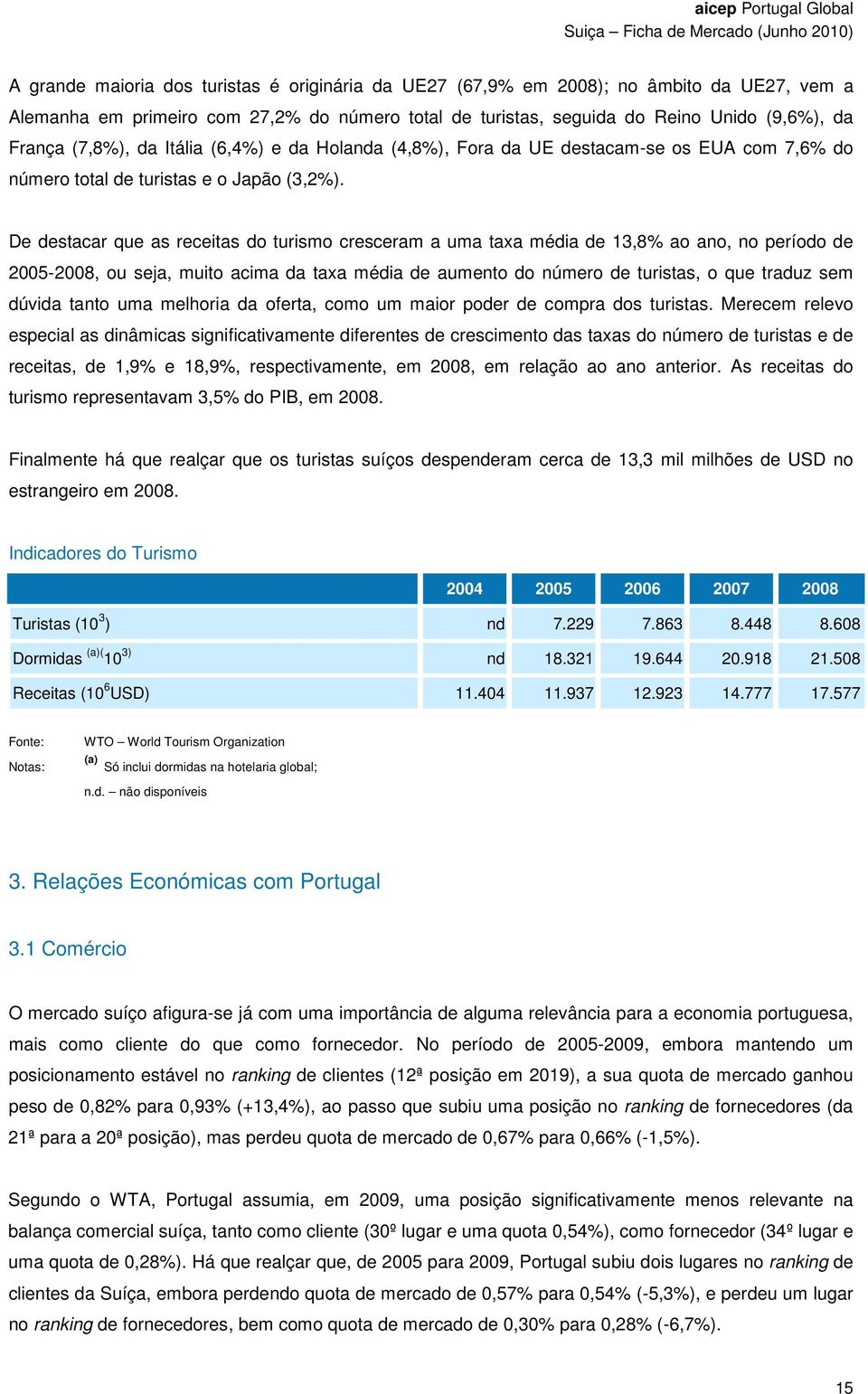 De destacar que as receitas do turismo cresceram a uma taxa média de 13,8% ao ano, no período de 2005-2008, ou seja, muito acima da taxa média de aumento do número de turistas, o que traduz sem