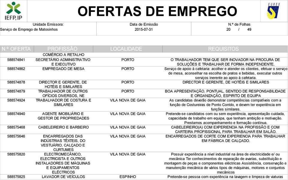 VESTUÁRIO, CALÇADO E CURTUMES ELECTROMECÂNICO, ELECTRICISTA E OUTROS INSTALADORES DE MÁQUINAS E EQUIPAMENTOS ELÉCTRICOS LAVADOR DE VEÍCULOS ESPINHO O TRABALHADOR TEM QUE SER INOVADOR NA PROCURA DE