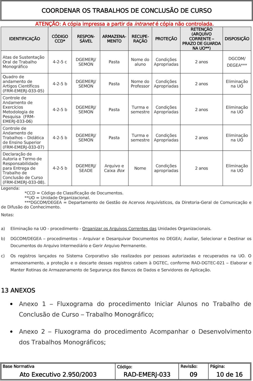 de Trabalhos Didática de Ensino Superior (FRM--07) Declaração de Autoria e Termo de Responsabilidade para Entrega de Trabalho de Conclusão de Curso (FRM--08).