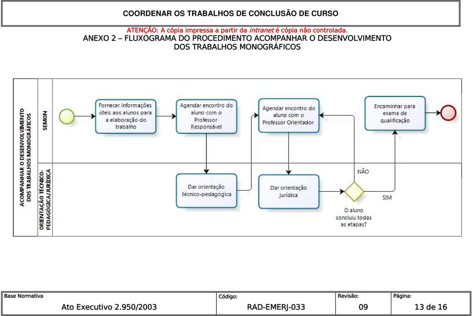 DESENVOLVIMENTO DOS