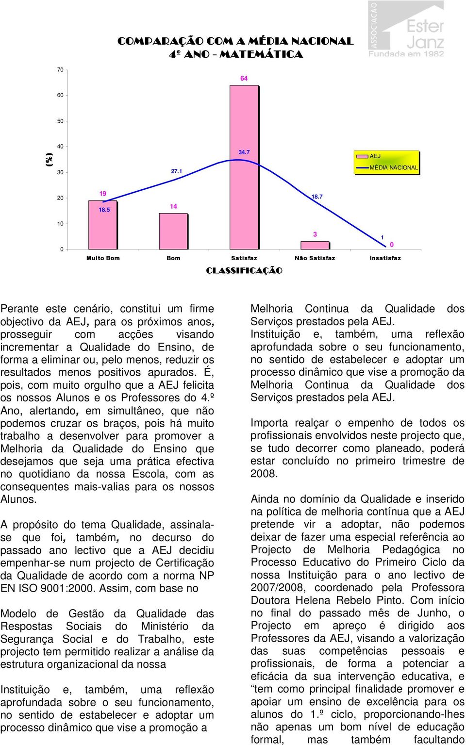 Qualidade do Ensino, de forma a eliminar ou, pelo menos, reduzir os resultados menos positivos apurados. É, pois, com muito orgulho que a AEJ felicita os nossos Alunos e os Professores do 4.