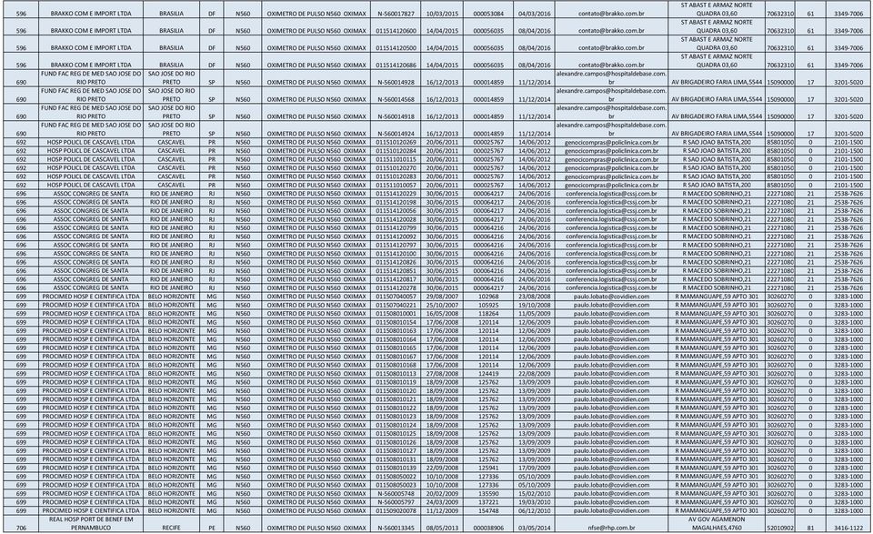 com.br ST ABAST E ARMAZ NORTE QUADRA 03,60 70632310 61 3349-7006 596 BRAKKO COM E IMPORT LTDA BRASILIA DF N560 OXIMETRO DE PULSO N560 OXIMAX 011514120500 14/04/2015 000056035 08/04/2016