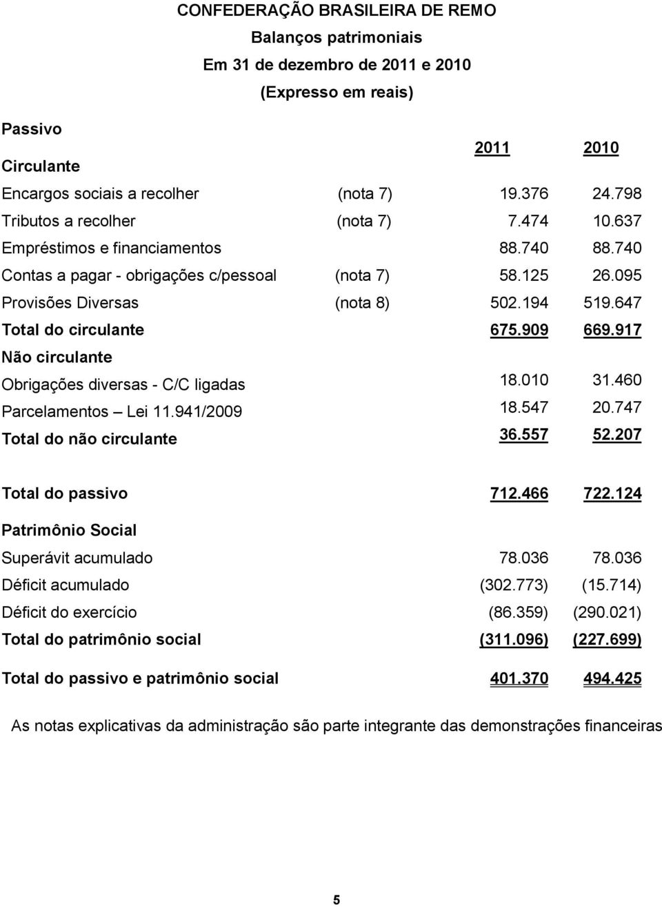 647 Total do circulante 675.909 669.917 Não circulante Obrigações diversas - C/C ligadas 18.010 31.460 Parcelamentos Lei 11.941/2009 18.547 20.747 Total do não circulante 36.557 52.