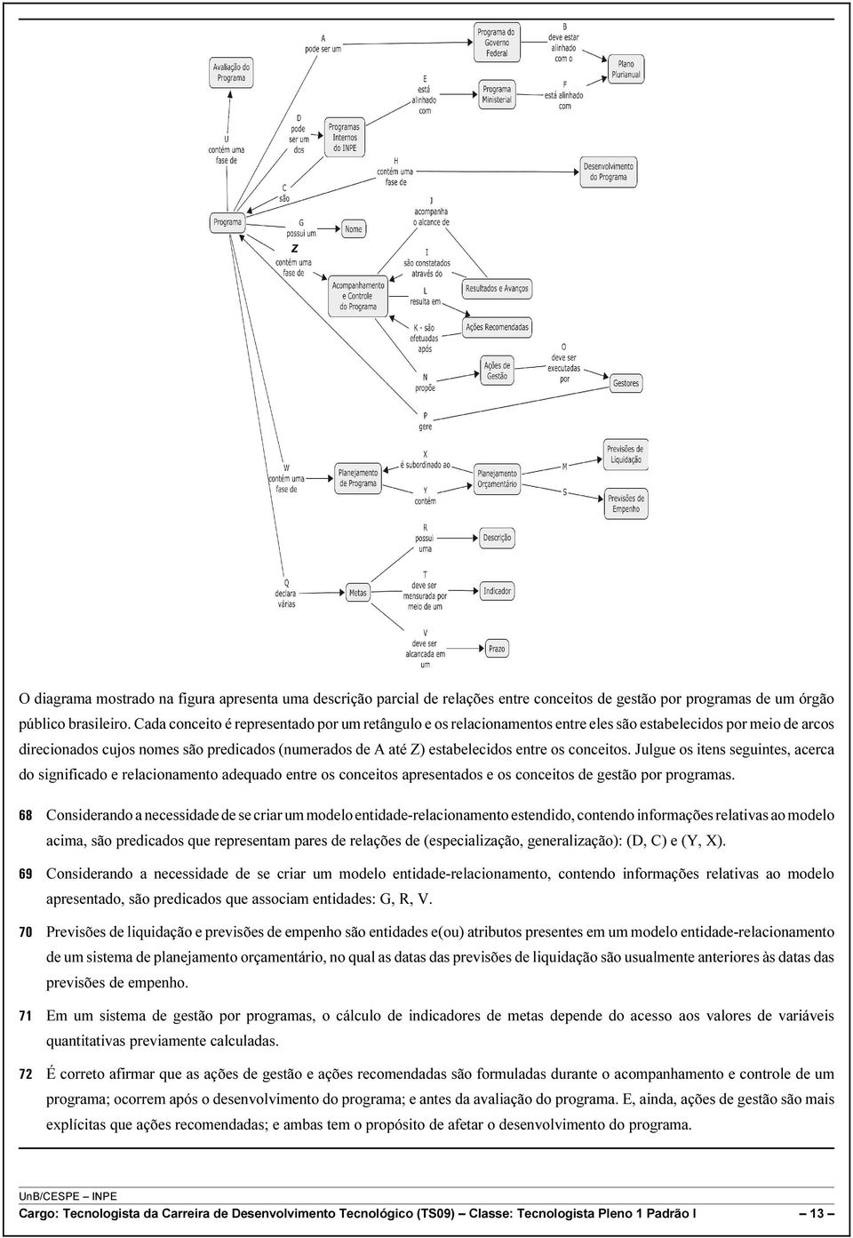 conceitos. Julgue os itens seguintes, acerca do significado e relacionamento adequado entre os conceitos apresentados e os conceitos de gestão por programas.