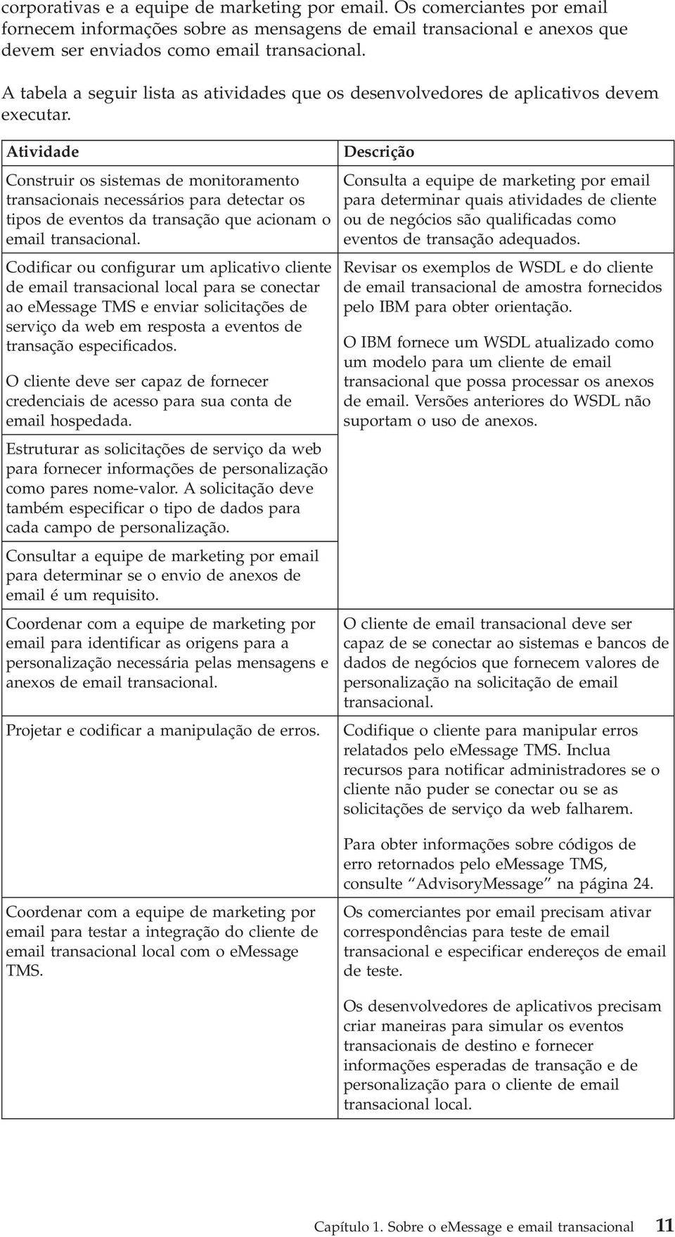 Atividade Descrição Construir os sistemas de monitoramento transacionais necessários para detectar os tipos de eventos da transação que acionam o email transacional.