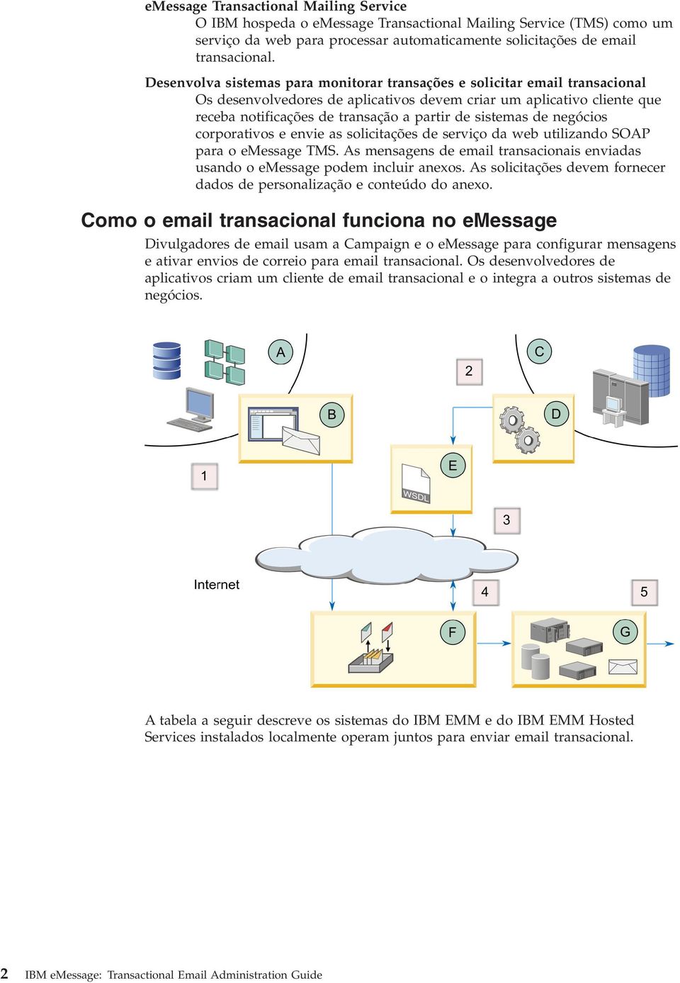 sistemas de negócios corporativos e envie as solicitações de serviço da web utilizando SOAP para o emessage TMS. As mensagens de email transacionais enviadas usando o emessage podem incluir anexos.