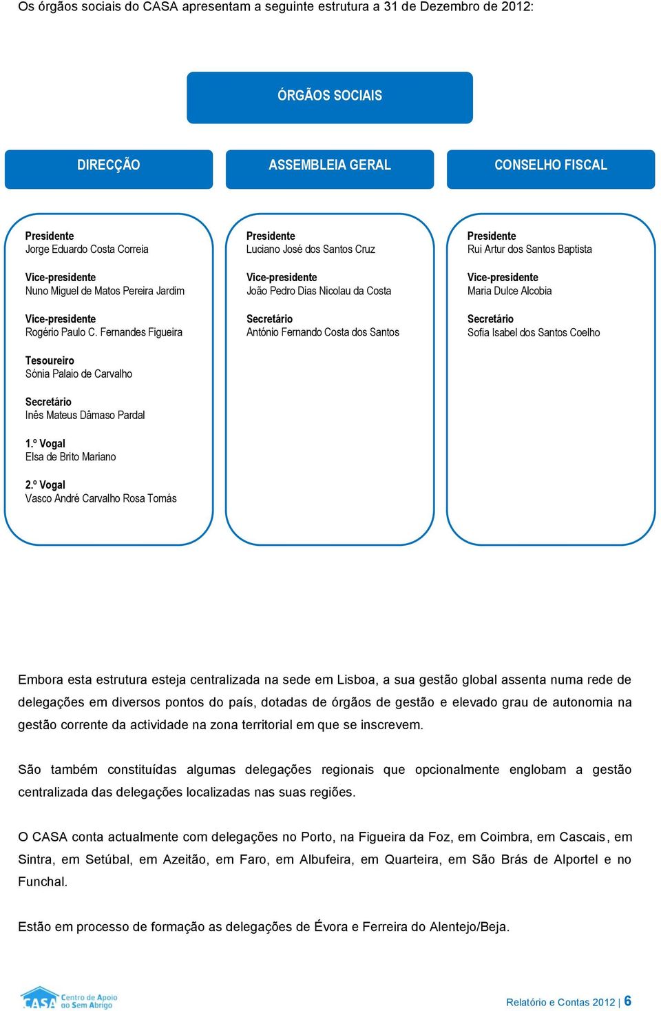 º Vogal Vasco André Carvalho Rosa Tomás Presidente Luciano José dos Santos Cruz Vice-presidente João Pedro Dias Nicolau da Costa Secretário António Fernando Costa dos Santos Presidente Rui Artur dos