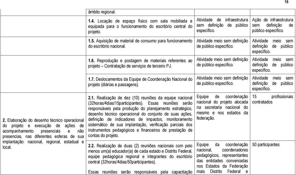 Atividade meio sem definição de público específico. 1.6. Reprodução e postagem de materiais referentes ao projeto Contratação de serviços de terceiro PJ.