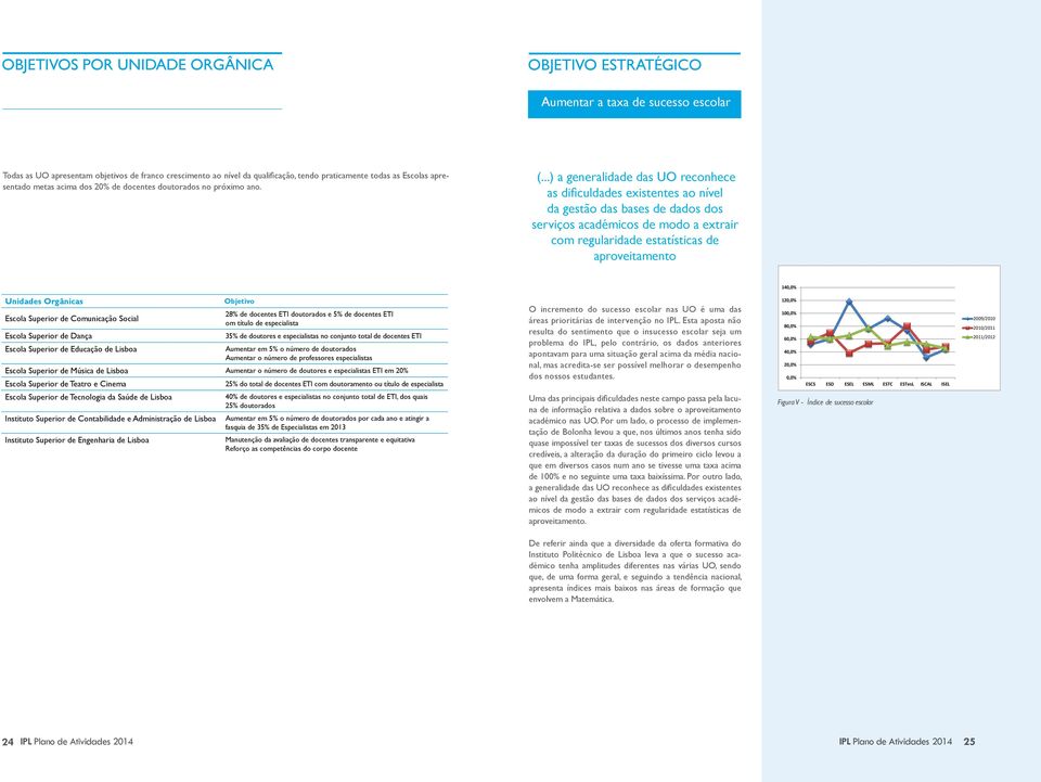 ..) a generalidade das UO reconhece as dificuldades existentes ao nível da gestão das bases de dados dos serviços académicos de modo a extrair com regularidade estatísticas de aproveitamento 140,0%