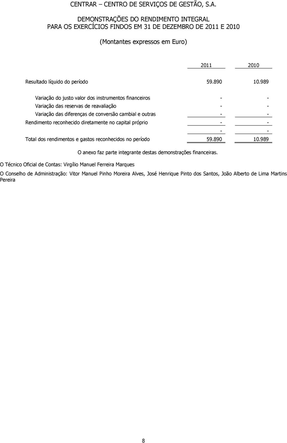 989 Variação do justo valor dos instrumentos financeiros - - Variação das reservas de reavaliação - - Variação das diferenças de conversão cambial e outras - - Rendimento reconhecido