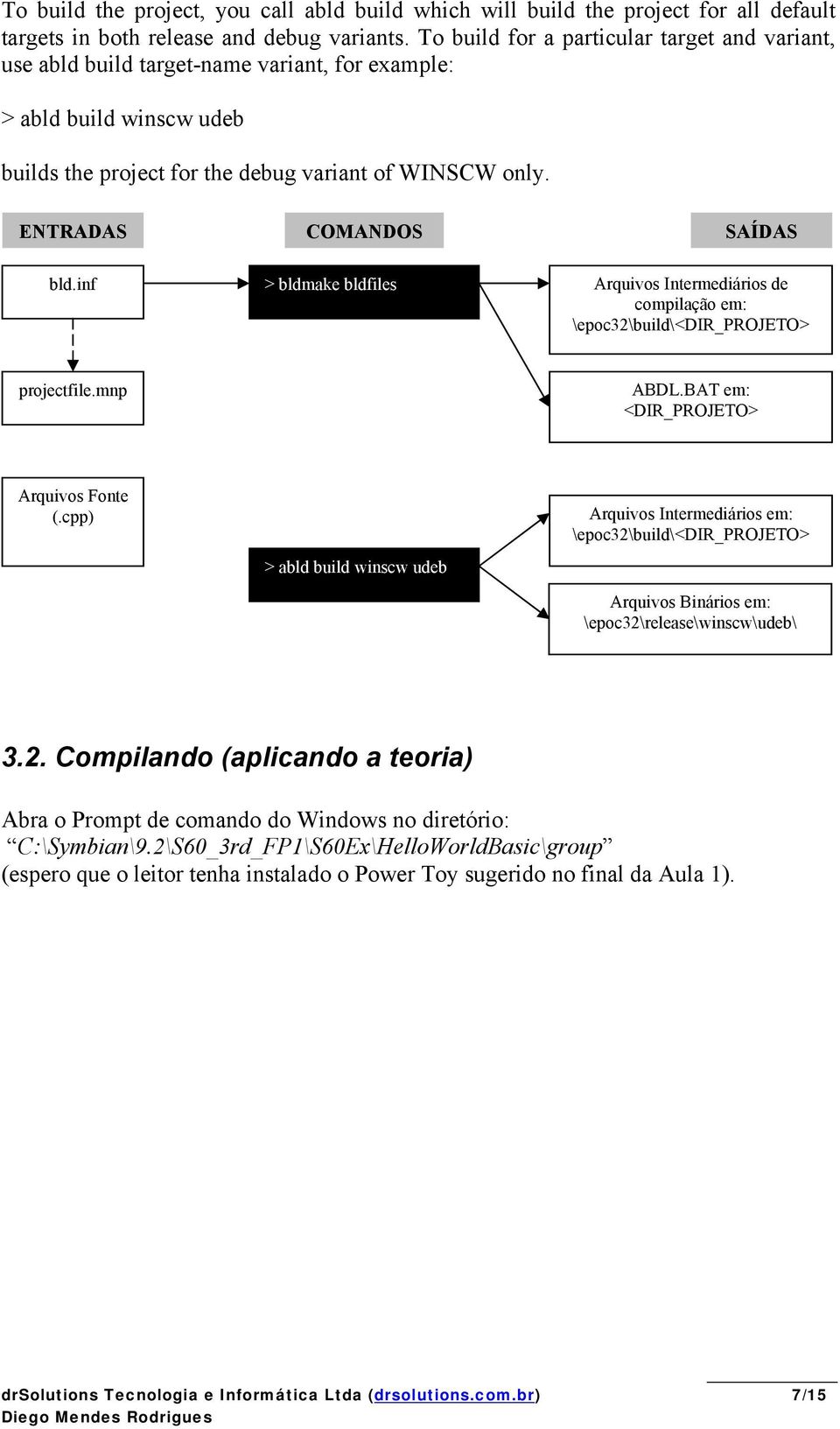 ENTRADAS COMANDOS SAÍDAS bld.inf > bldmake bldfiles Arquivos Intermediários de compilação em: \epoc32\build\<dir_projeto> projectfile.mnp ABDL.BAT em: <DIR_PROJETO> Arquivos Fonte (.