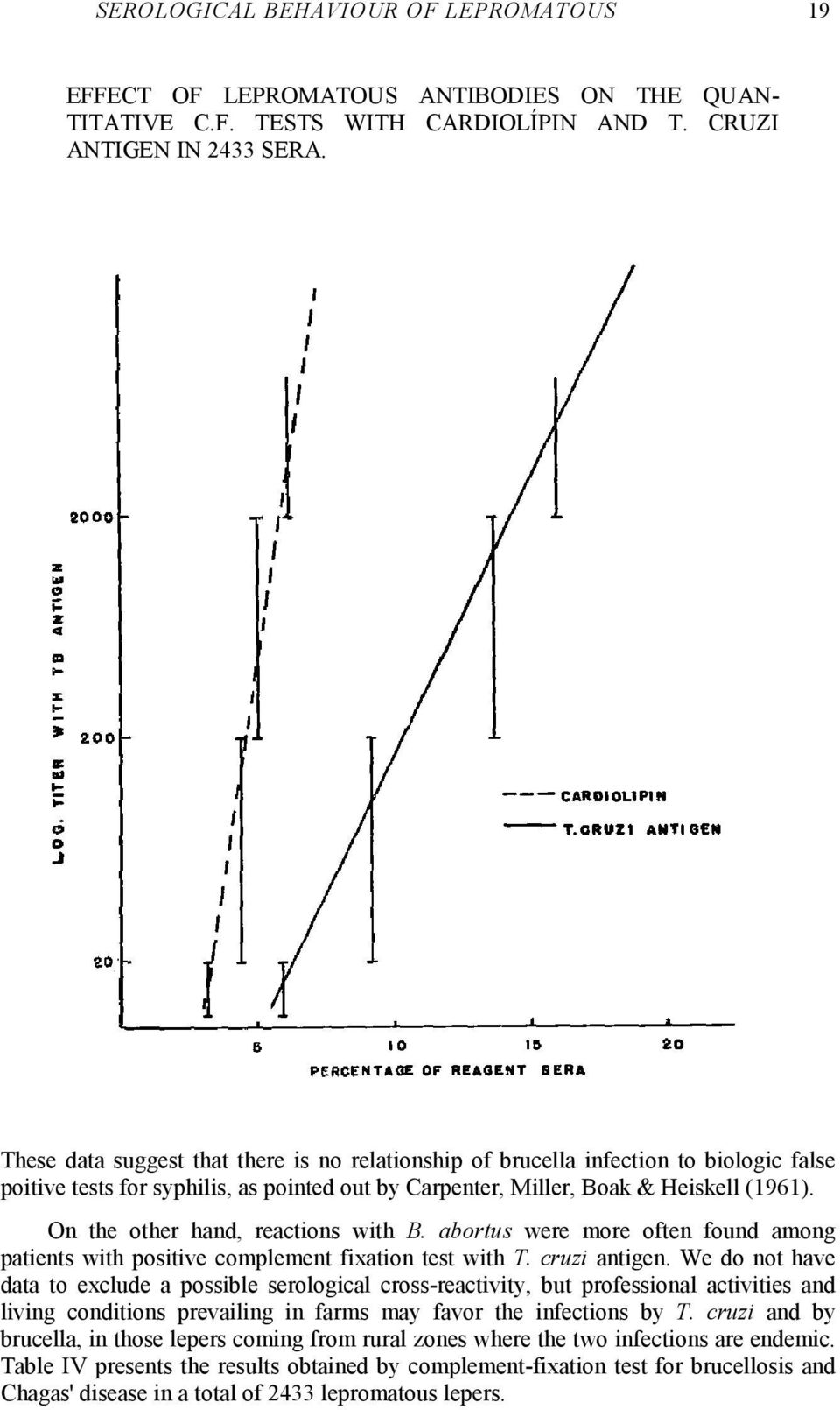 On the other hand, reactions with B. abortus were more often found among patients with positive complement fixation test with T. cruzi antigen.