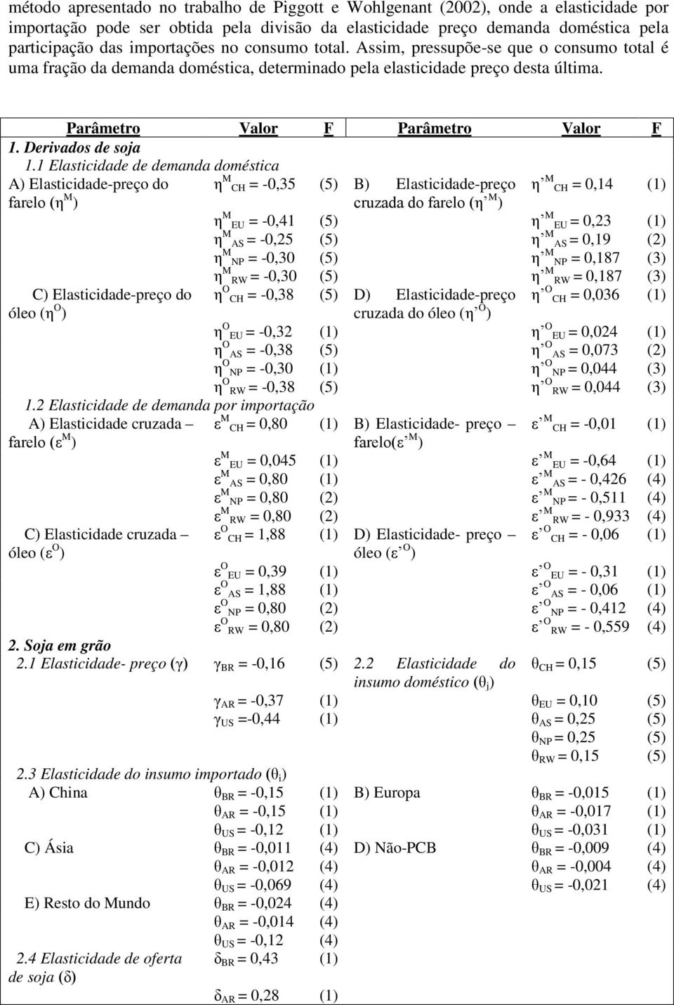 1 Elastcdade de demanda doméstca A) Elastcdade-preço do farelo (η ) C) Elastcdade-preço do óleo (η ) η CH = -0,35 (5) B) Elastcdade-preço η CH = 0,14 (1) cruzada do farelo (η ) η EU = -0,41 (5) η EU