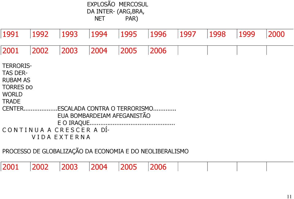 ..ESCALADA CONTRA O TERRORISMO... EUA BOMBARDEIAM AFEGANISTÃO E O IRAQUE.