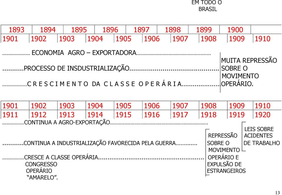 1901 1902 1903 1904 1905 1906 1907 1908 1909 1910 1911 1912 1913 1914 1915 1916 1917 1918 1919 1920...CONTINUA A AGRO-EXPORTAÇÃO.