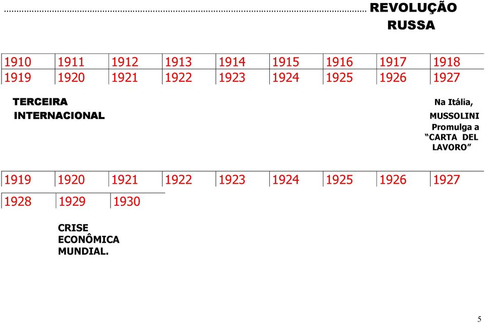 INTERNACIONAL MUSSOLINI Promulga a CARTA DEL LAVORO 1919 1920 1921