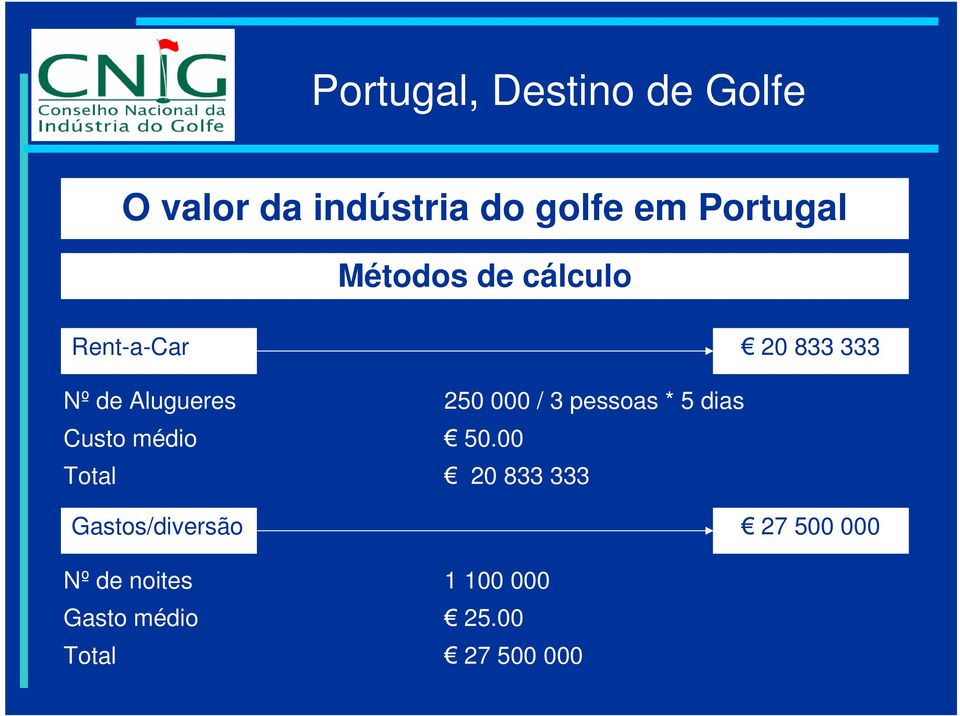 50.00 Total 20 833 333 Gastos/diversão 27 500 000