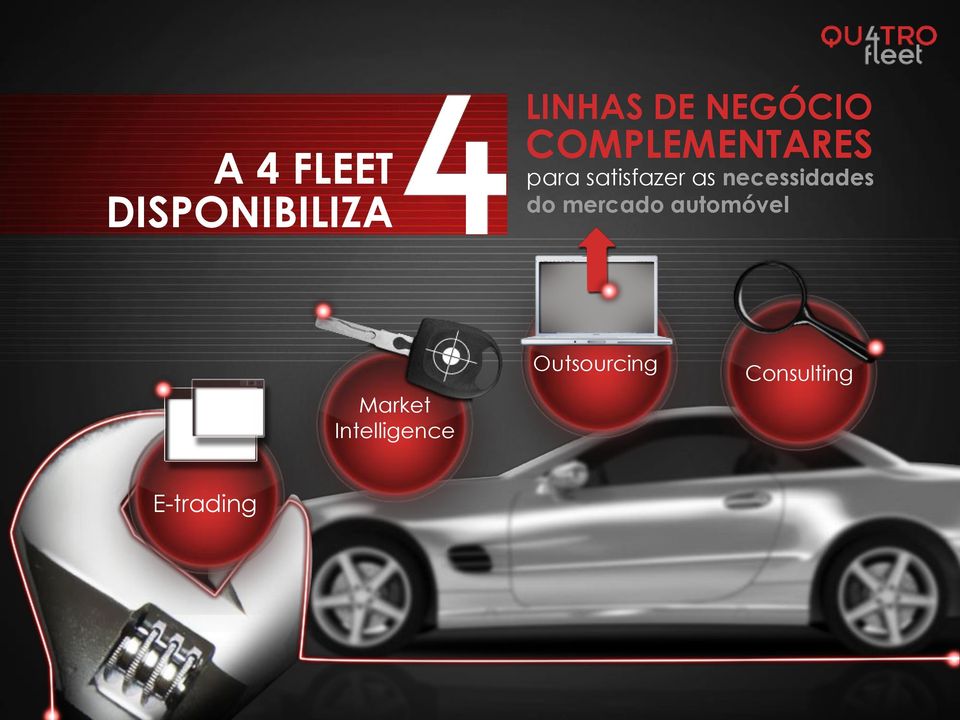 as necessidades do mercado automóvel