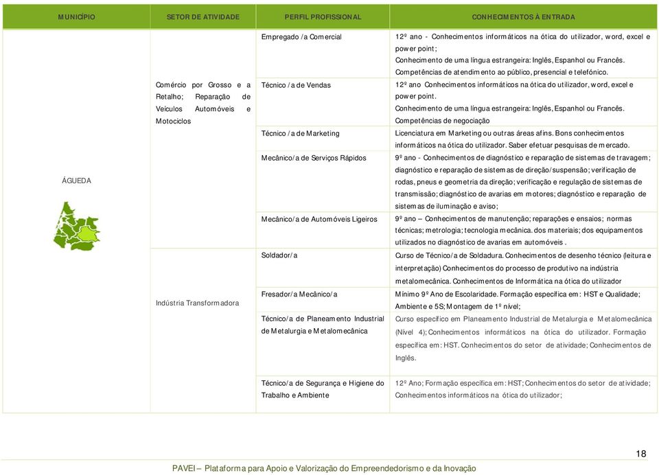 Metalurgia e Metalomecânica 12º ano - Conhecimentos informáticos na ótica do utilizador, word, excel e power point; Conhecimento de uma língua estrangeira: Inglês, Espanhol ou Francês.