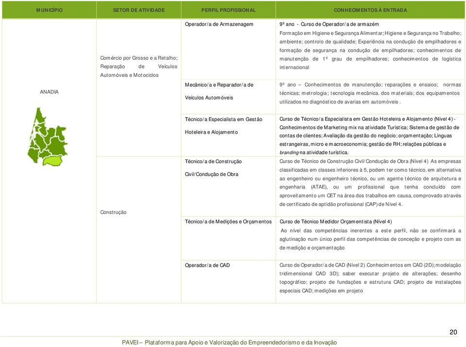 condução de empilhadores e formação de segurança na condução de empilhadores; conhecimentos de manutenção de 1º grau de empilhadores; conhecimentos de logística internacional 9º ano Conhecimentos de