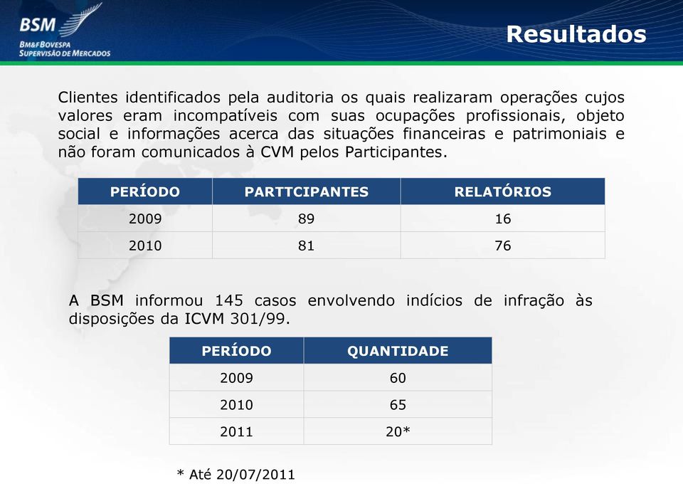 comunicados à CVM pelos Participantes.