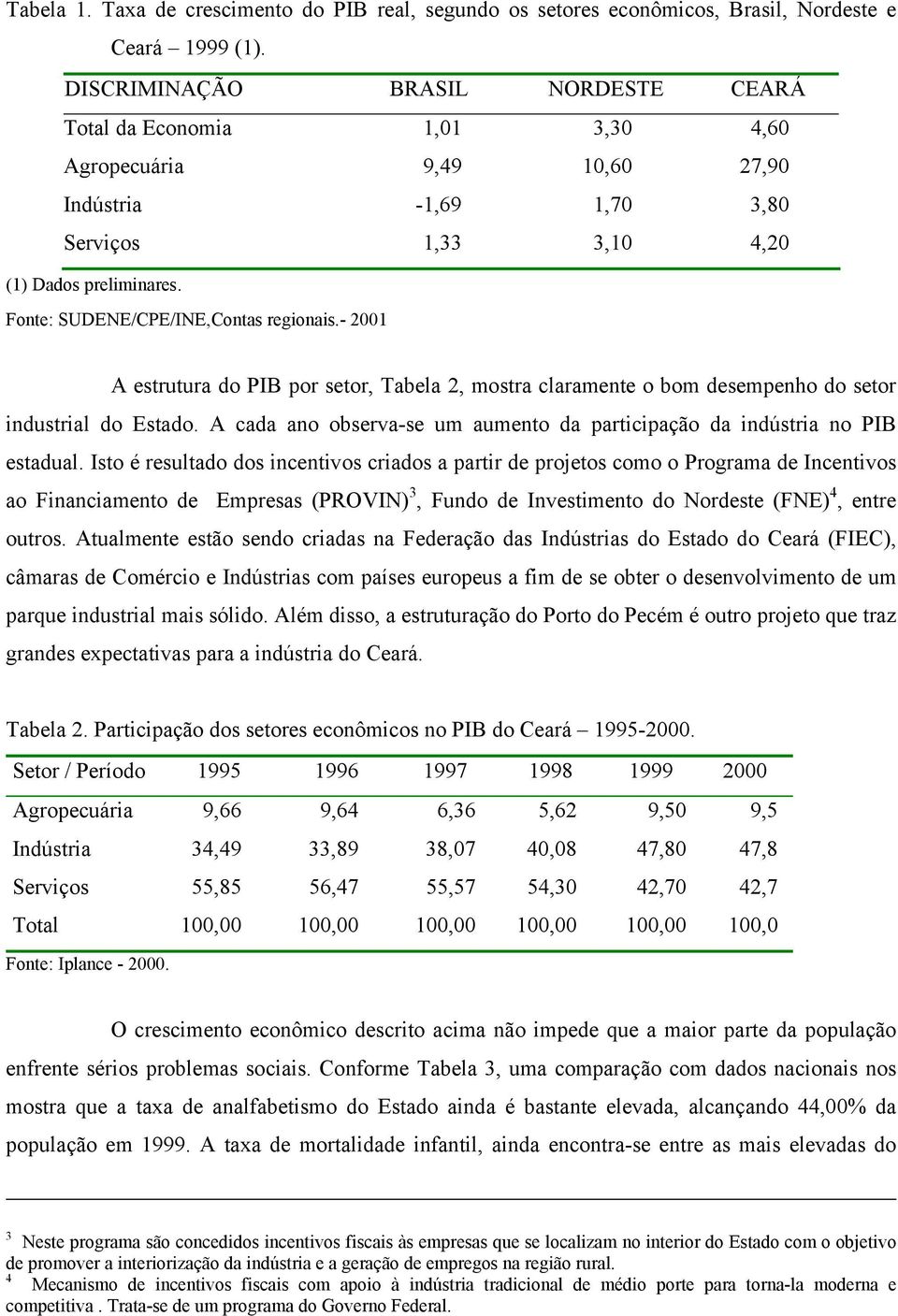 Fonte: SUDENE/CPE/INE,Contas regionais.- 2001 A estrutura do PIB por setor, Tabela 2, mostra claramente o bom desempenho do setor industrial do Estado.