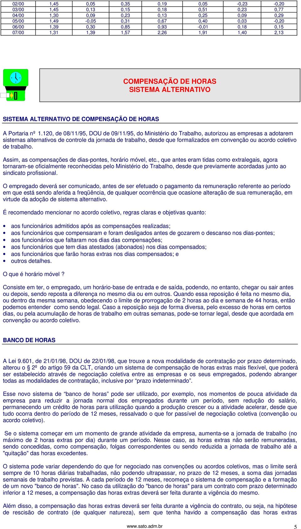 120, de 08/11/95, DOU de 09/11/95, do Ministério do Trabalho, autorizou as empresas a adotarem sistemas alternativos de controle da jornada de trabalho, desde que formalizados em convenção ou acordo