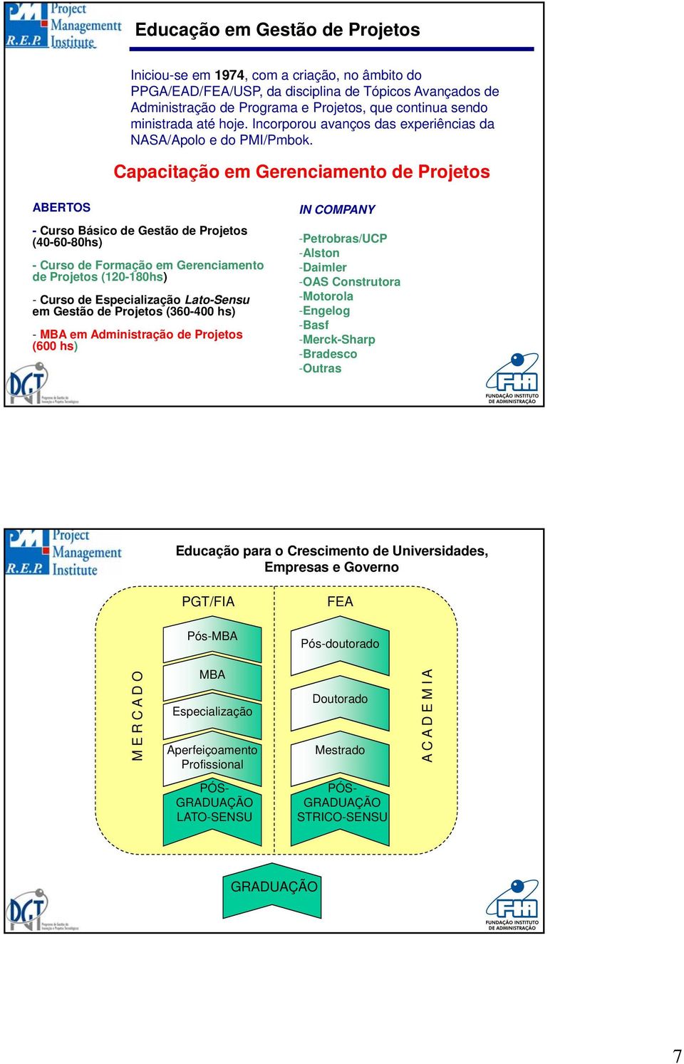 Capacitação em Gerenciamento de Projetos ABERTOS - Curso Básico de Gestão de Projetos (40-60-80hs) - Curso de Formação em Gerenciamento de Projetos (120-180hs) - Curso de Especialização Lato-Sensu em