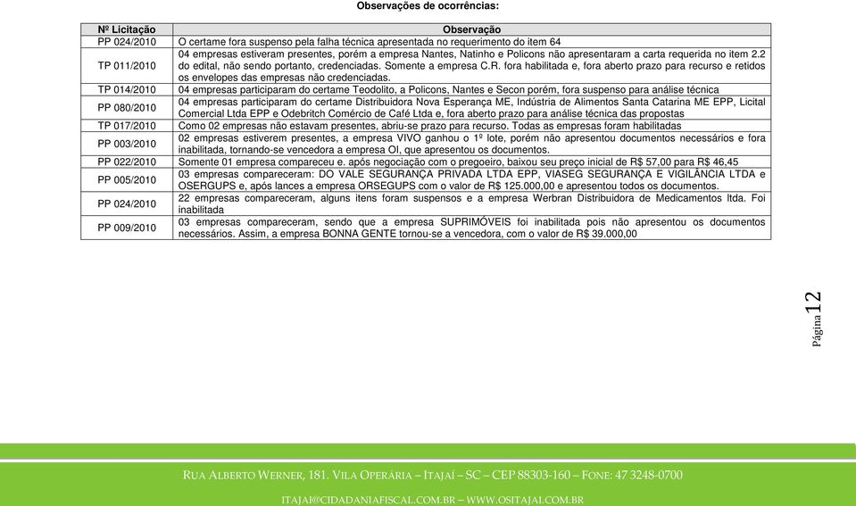 fora habilitada e, fora aberto prazo para recurso e retidos os envelopes das empresas não credenciadas.