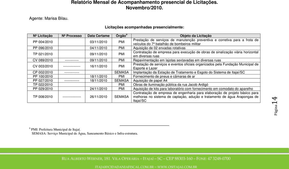 frota de veículos do 7º batalhão de bombeiros militar PP 096/2010 04/11/2010 PMI Aquisição de 02 enxadas rotativas TP 021/2010 09/11/2010 PMI Contratação de empresa para execução de obras de