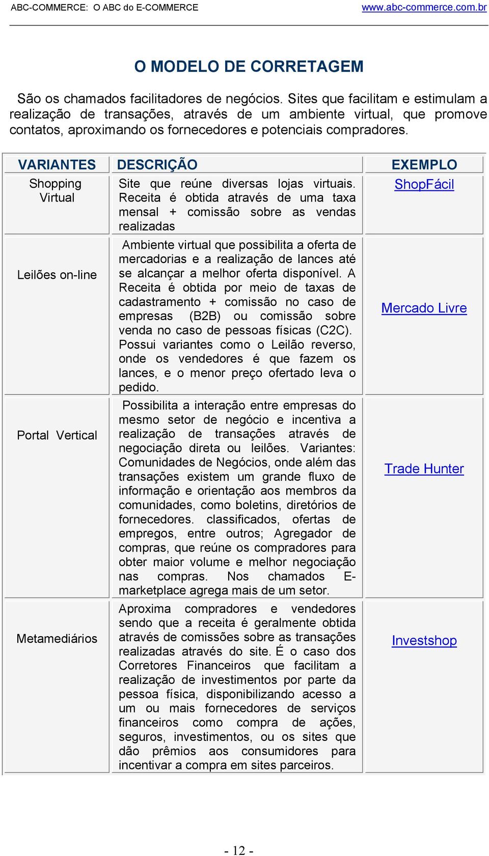 VARIANTES DESCRIÇÃO EXEMPLO Shopping Virtual Site que reúne diversas lojas virtuais.