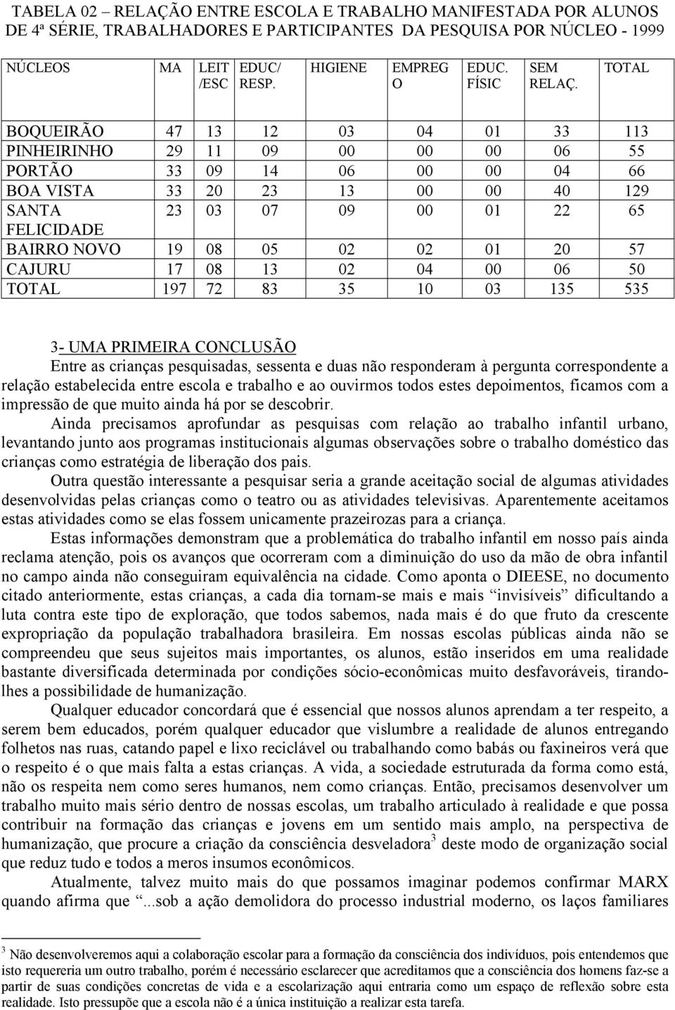 TOTAL BOQUEIRÃO 47 13 12 03 04 01 33 113 PINHEIRINHO 29 11 09 00 00 00 06 55 PORTÃO 33 09 14 06 00 00 04 66 BOA VISTA 33 20 23 13 00 00 40 129 SANTA 23 03 07 09 00 01 22 65 FELICIDADE BAIRRO NOVO 19